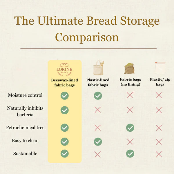 Aureria Premium Cotton-Beeswax Bread Bags