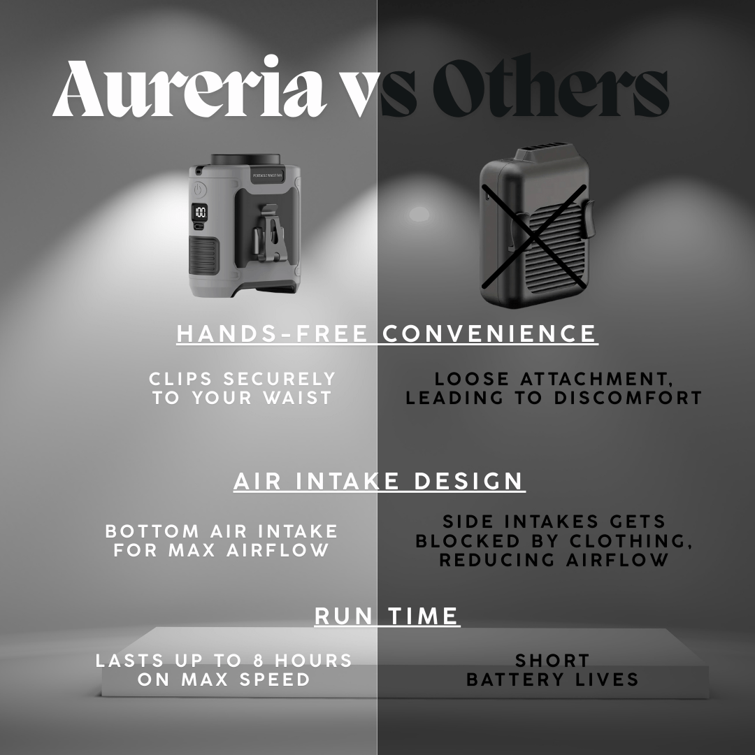 Aureria™